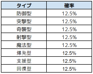 세공확률_jp.PNG