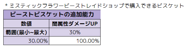 미스틱플라워 비스트레이드 상점 확률__JP_6.PNG