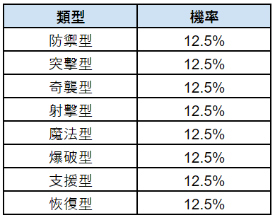 세공확률_tw.PNG