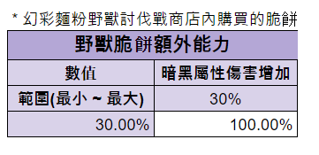미스틱플라워 비스트레이드 상점 확률_TW_6.PNG