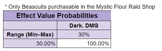 미스틱플라워 비스트레이드 상점 확률_EN_6.PNG